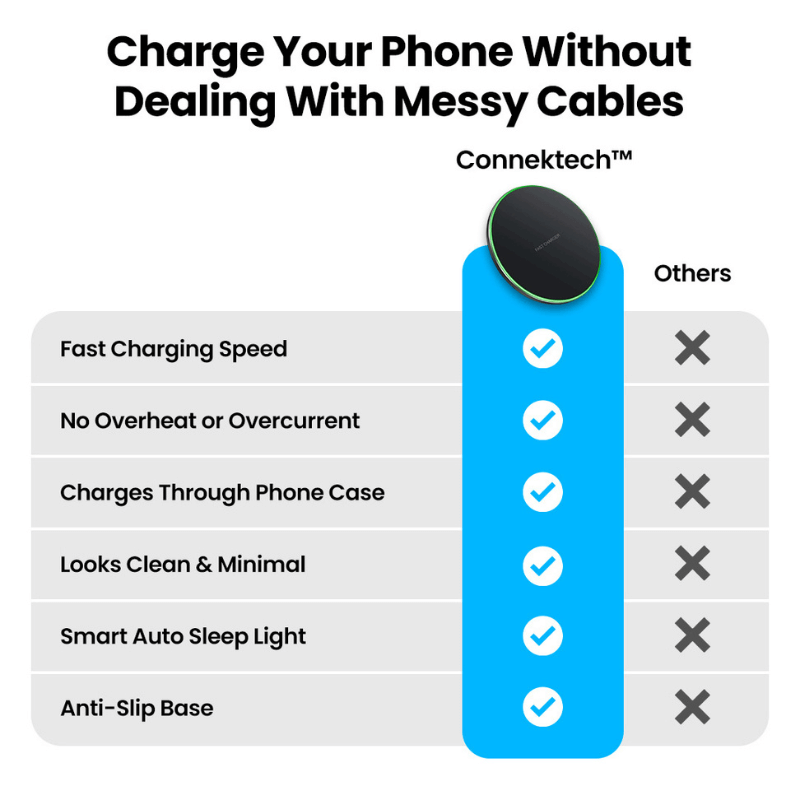 Connektech™ Wireless Fast Charger