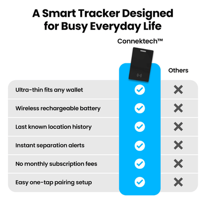 Connektech™ Smart Tracking Card