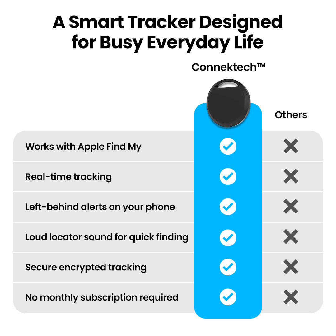 Connektech™ Smart Tracking Tag