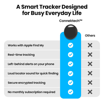 Connektech™ Smart Tracking Tag